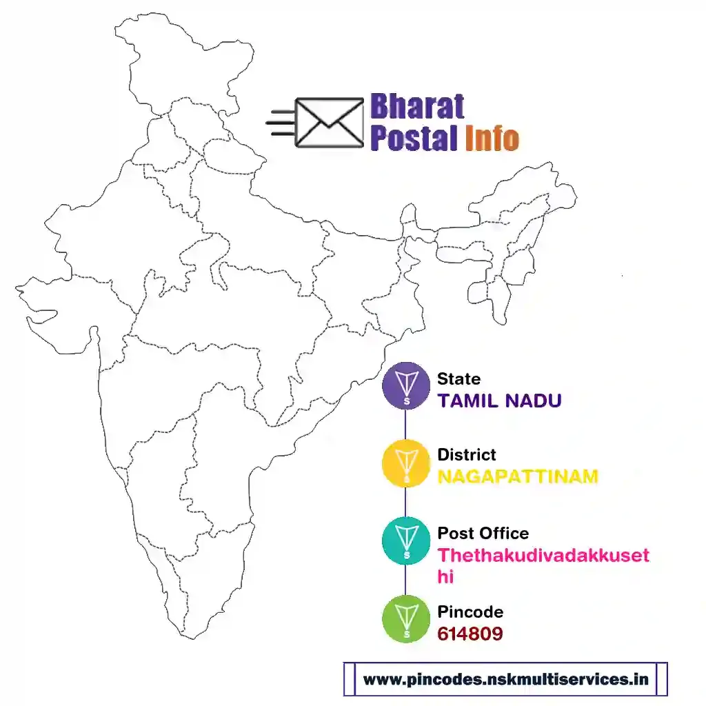 tamil nadu-nagapattinam-thethakudivadakkusethi-614809